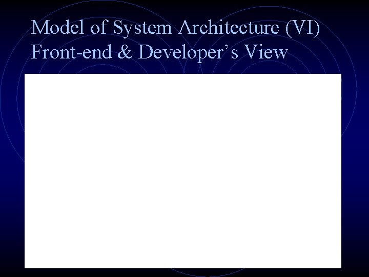 Model of System Architecture (VI) Front-end & Developer’s View 