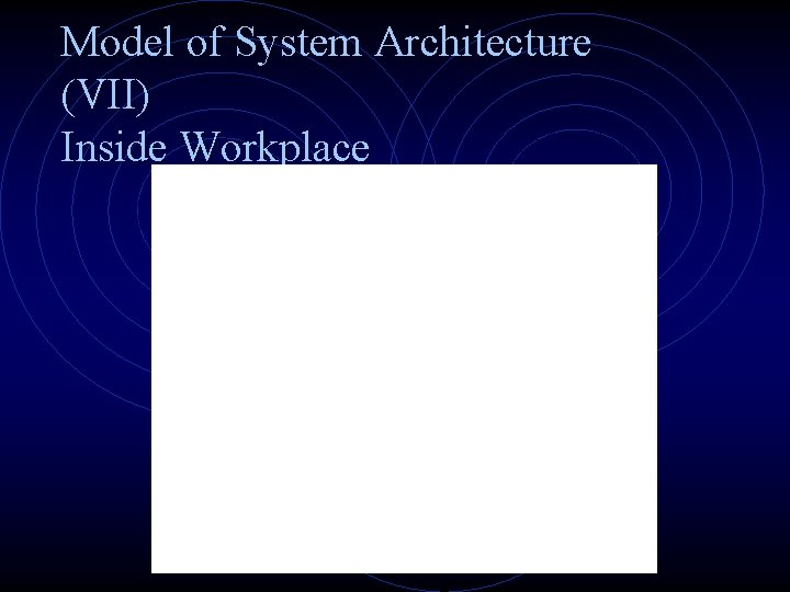 Model of System Architecture (VII) Inside Workplace 