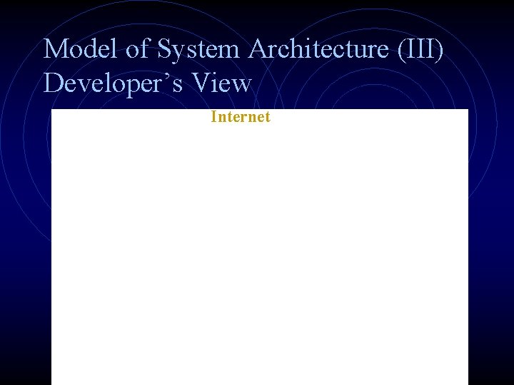 Model of System Architecture (III) Developer’s View Internet 