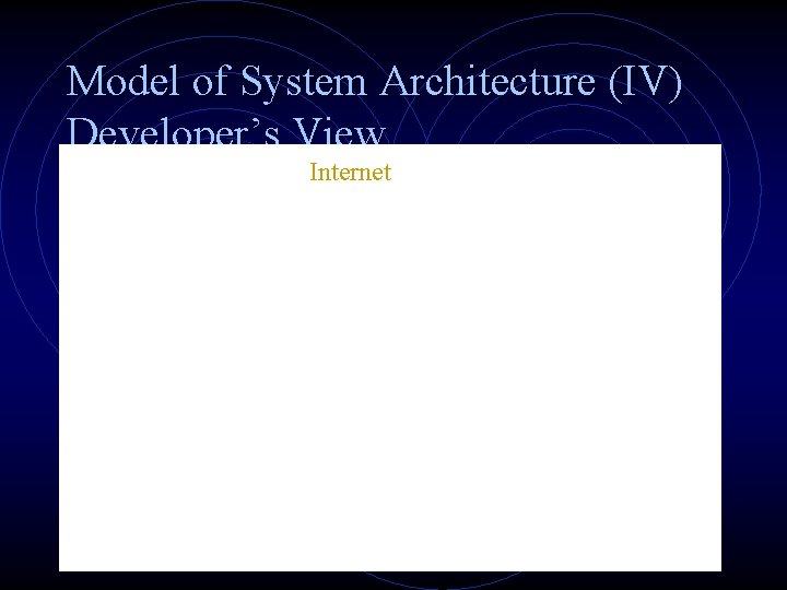 Model of System Architecture (IV) Developer’s View Internet 