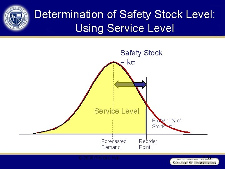 Determination of Safety Stock Level: Using Service Level Safety Stock = k Service Level