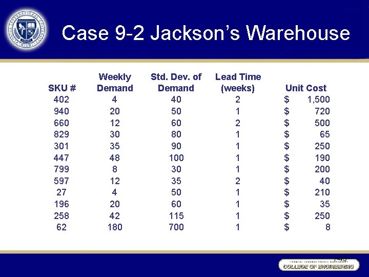 Case 9 -2 Jackson’s Warehouse SKU # 402 940 660 829 301 447 799