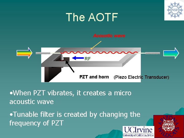 Electronic Design of an Acousto Optic Tunable All