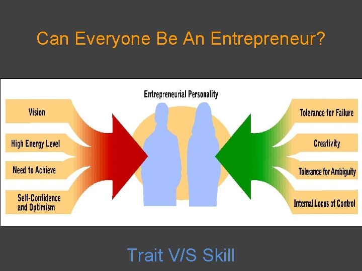 Can Everyone Be An Entrepreneur? Trait V/S Skill 