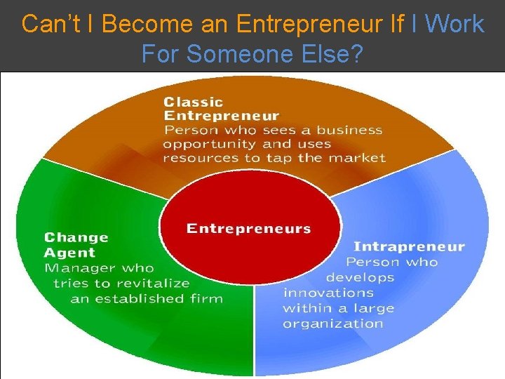 Can’t I Become an Entrepreneur If I Work For Someone Else? 