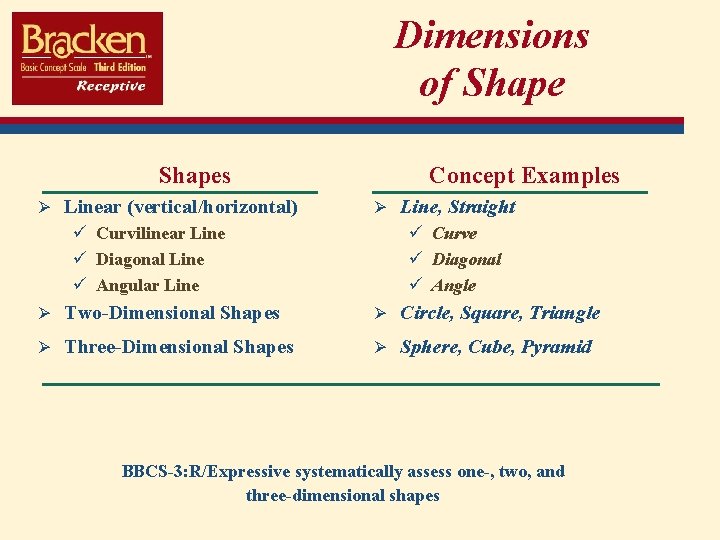 Dimensions of Shapes Ø Linear (vertical/horizontal) ü Curvilinear Line ü Diagonal Line ü Angular