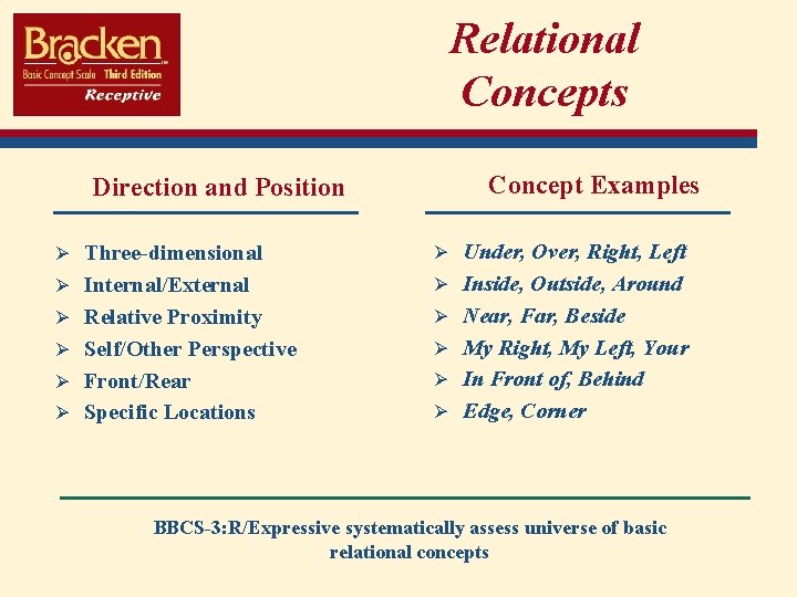 Relational Concepts Direction and Position Concept Examples Ø Three-dimensional Ø Under, Over, Right, Left