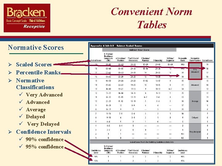 Convenient Norm Tables Normative Scores Ø Scaled Scores Ø Percentile Ranks Ø Normative Classifications