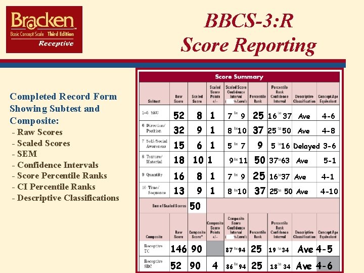 BBCS-3: R Score Reporting Completed Record Form Showing Subtest and Composite: - Raw Scores