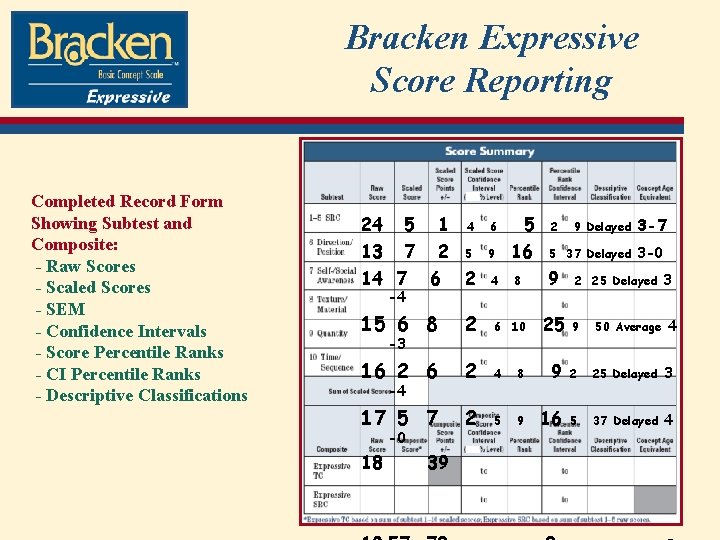 Bracken Expressive Score Reporting Completed Record Form Showing Subtest and Composite: - Raw Scores