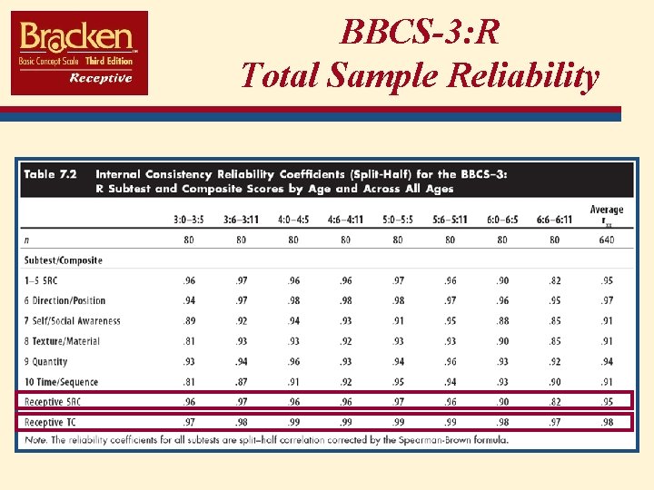 BBCS-3: R Total Sample Reliability 