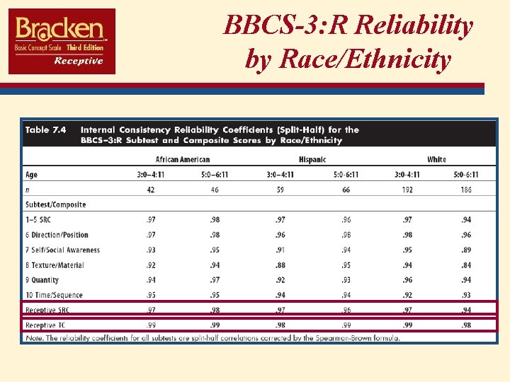 BBCS-3: R Reliability by Race/Ethnicity 