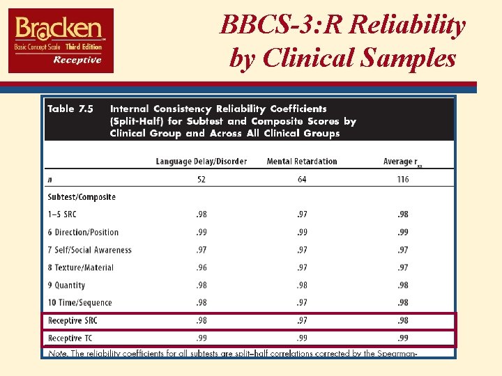 BBCS-3: R Reliability by Clinical Samples 