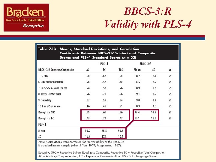 BBCS-3: R Validity with PLS-4 