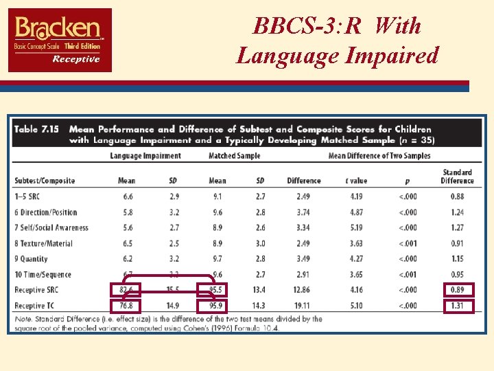 BBCS-3: R With Language Impaired 