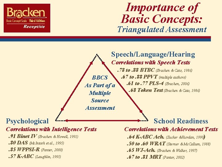 Importance of Basic Concepts: Triangulated Assessment Speech/Language/Hearing Correlations with Speech Tests. 78 to. 88