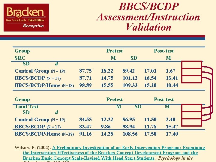 BBCS/BCDP Assessment/Instruction Validation Group SRC SD d Control Group (N = 19) BBCS/BCDP (N