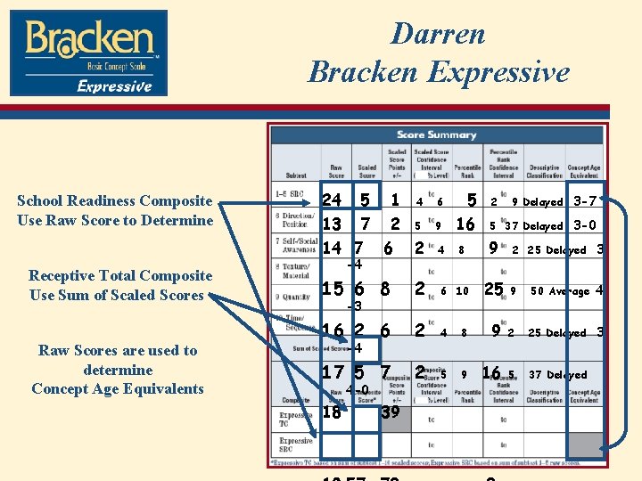 Darren Bracken Expressive School Readiness Composite Use Raw Score to Determine Receptive Total Composite