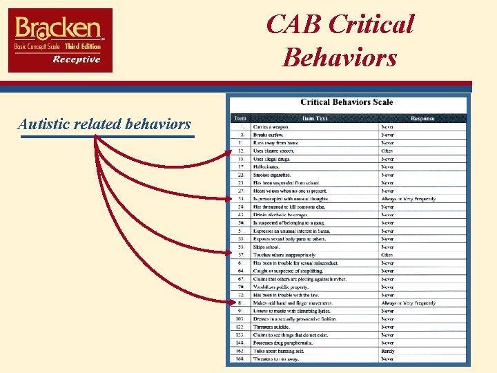 CAB Critical Behaviors Autistic related behaviors 