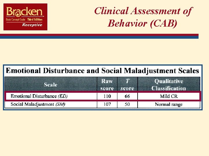 Clinical Assessment of Behavior (CAB) 