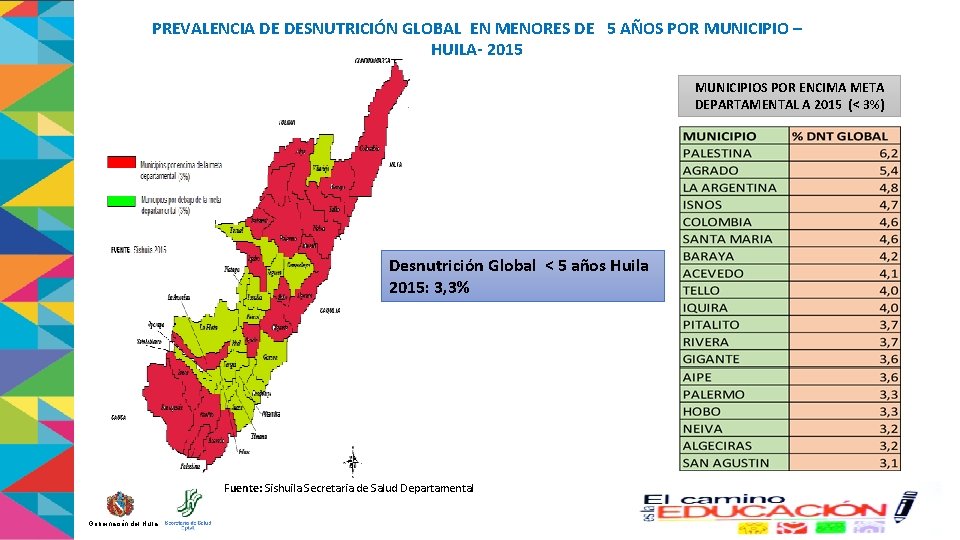 PREVALENCIA DE DESNUTRICIÓN GLOBAL EN MENORES DE 5 AÑOS POR MUNICIPIO – HUILA- 2015