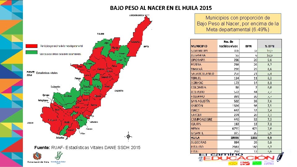 BAJO PESO AL NACER EN EL HUILA 2015 Municipios con proporción de Bajo Peso