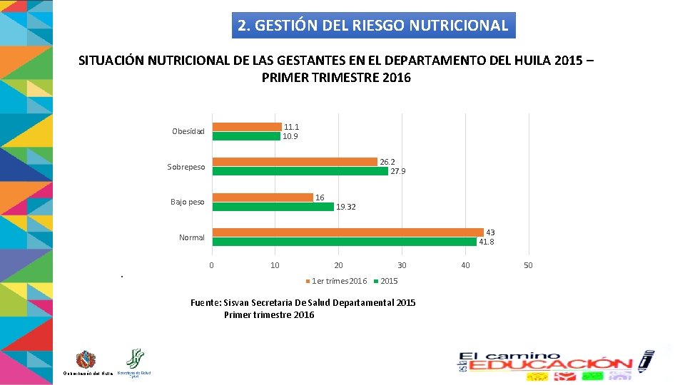 2. GESTIÓN DEL RIESGO NUTRICIONAL SITUACIÓN NUTRICIONAL DE LAS GESTANTES EN EL DEPARTAMENTO DEL