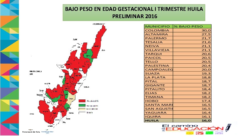 BAJO PESO EN EDAD GESTACIONAL I TRIMESTRE HUILA PRELIMINAR 2016 . Gobernación del Huila