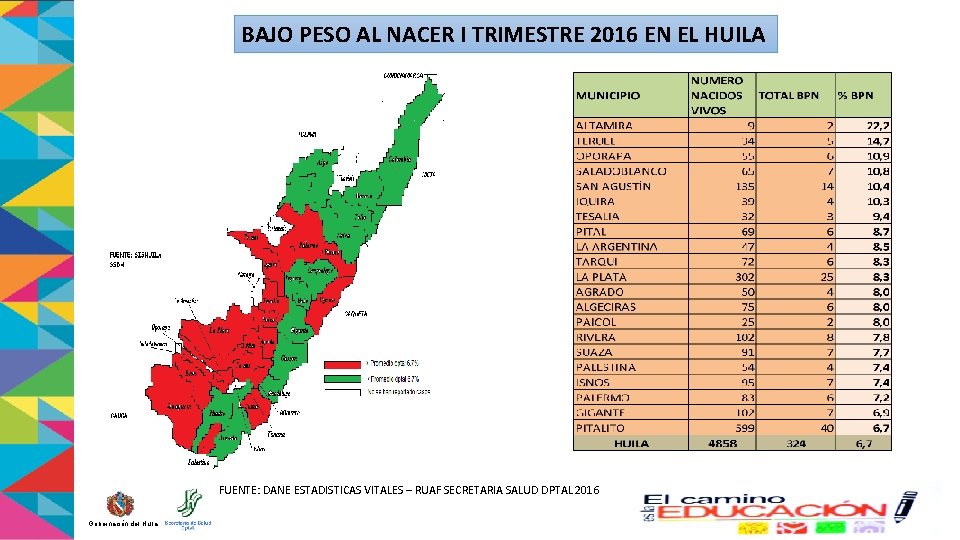 BAJO PESO AL NACER I TRIMESTRE 2016 EN EL HUILA . FUENTE: DANE ESTADISTICAS