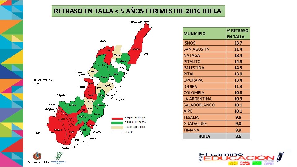 RETRASO EN TALLA < 5 AÑOS I TRIMESTRE 2016 HUILA . Gobernación del Huila