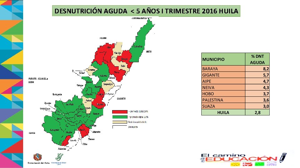 DESNUTRICIÓN AGUDA < 5 AÑOS I TRIMESTRE 2016 HUILA . Gobernación del Huila 