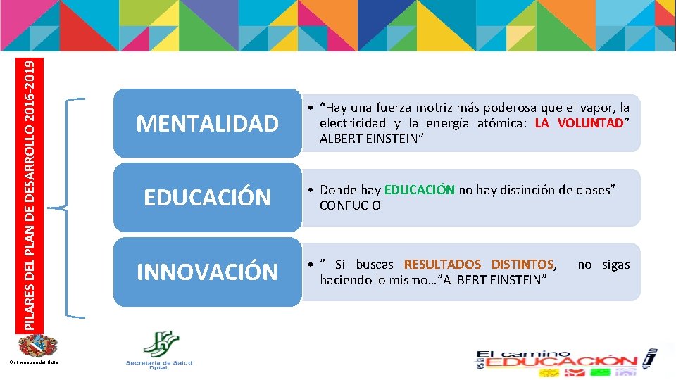 PILARES DEL PLAN DE DESARROLLO 2016 -2019 Gobernación del Huila MENTALIDAD EDUCACIÓN INNOVACIÓN •