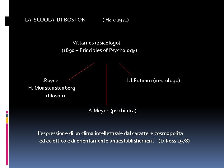  LA SCUOLA DI BOSTON ( Hale 1971) W. James (psicologo) (1890 – Principles