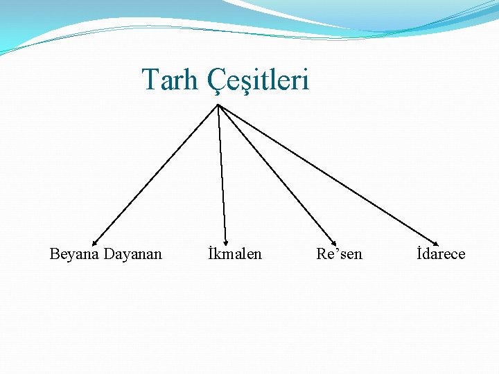 Tarh Çeşitleri Beyana Dayanan İkmalen Re’sen İdarece 