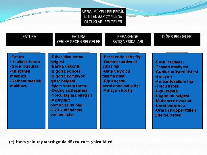  • Fatura • İrsaliyeli fatura • Gider pusulası • Müstahsil makbuzu • Serbest