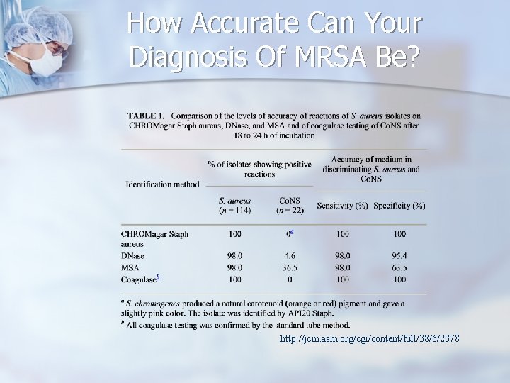 How Accurate Can Your Diagnosis Of MRSA Be? http: //jcm. asm. org/cgi/content/full/38/6/2378 