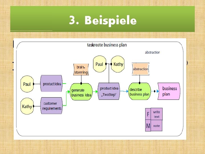 3. Beispiele Modelangelo arbeitet mit EPK und KMDL • • Weiterentwicklung von KMDL (=Knowledge