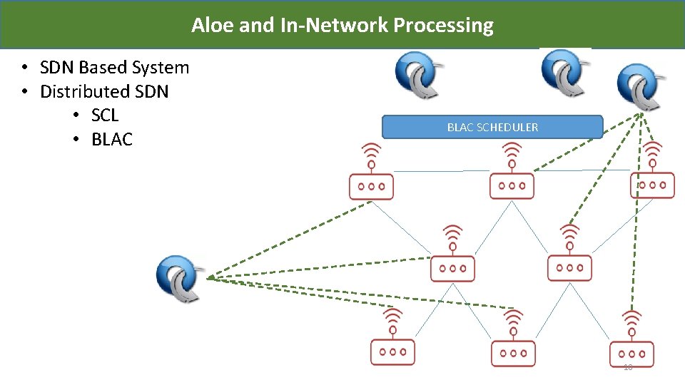 Aloe and In-Network Processing • SDN Based System • Distributed SDN • SCL •