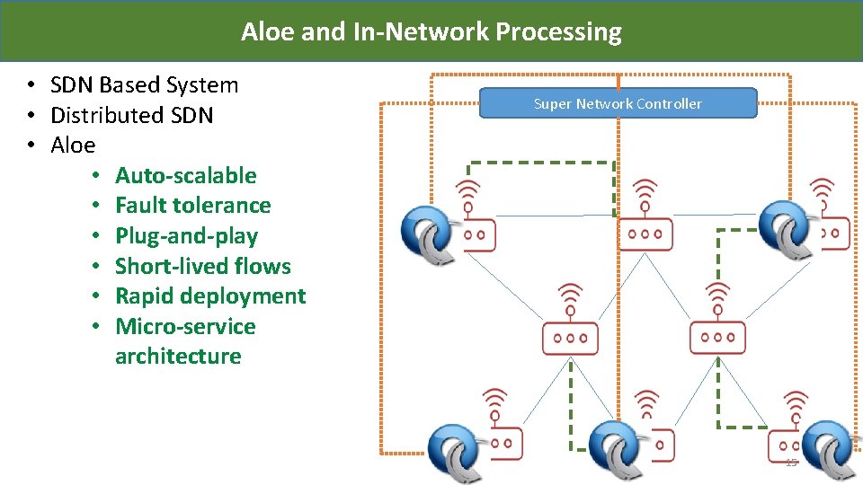 Aloe and In-Network Processing • SDN Based System • Distributed SDN • Aloe •