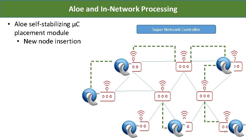 Aloe and In-Network Processing • Aloe self-stabilizing µC placement module • New node insertion