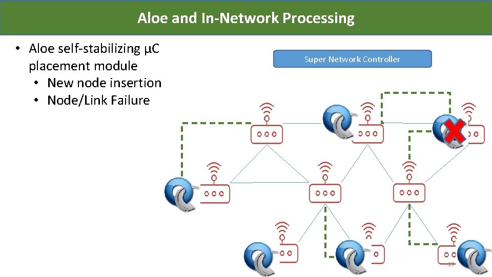 Aloe and In-Network Processing • Aloe self-stabilizing µC placement module • New node insertion