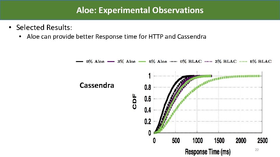 Aloe: Experimental Observations • Selected Results: • Aloe can provide better Response time for