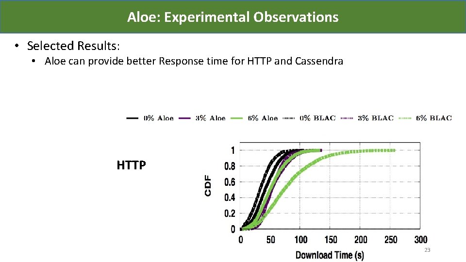 Aloe: Experimental Observations • Selected Results: • Aloe can provide better Response time for