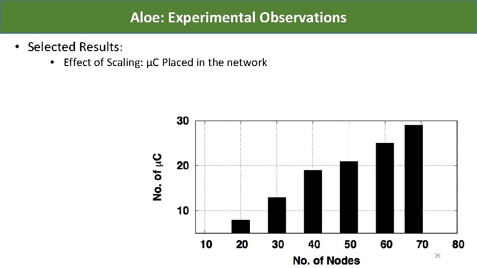 Aloe: Experimental Observations • Selected Results: • Effect of Scaling: µC Placed in the