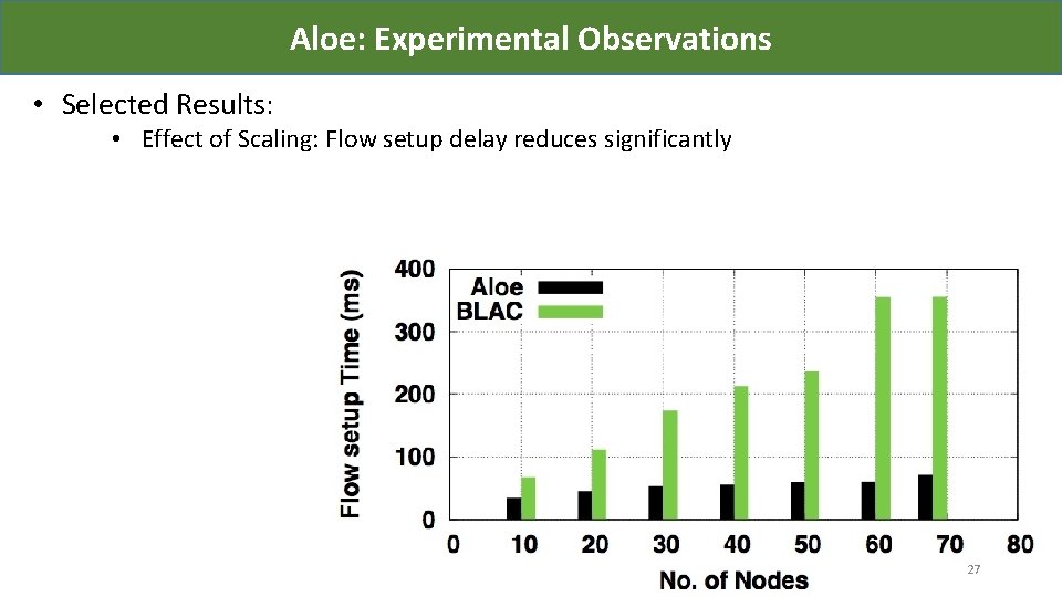 Aloe: Experimental Observations • Selected Results: • Effect of Scaling: Flow setup delay reduces