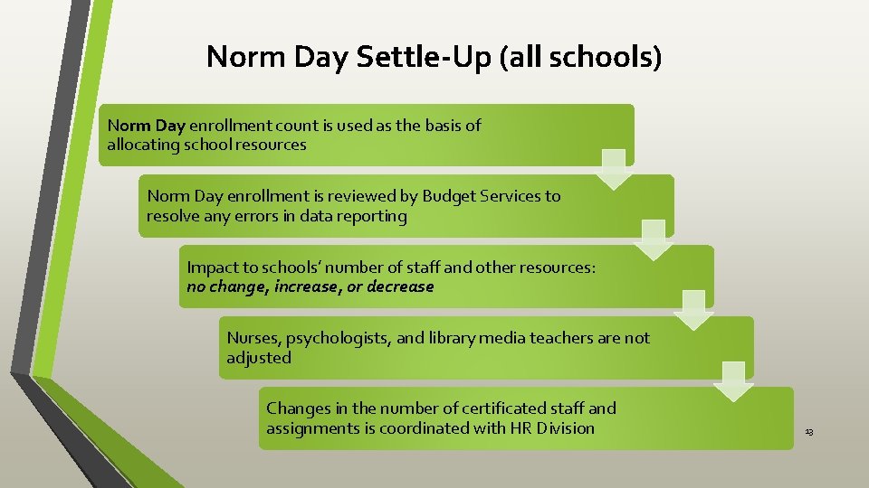 Norm Day Settle-Up (all schools) Norm Day enrollment count is used as the basis