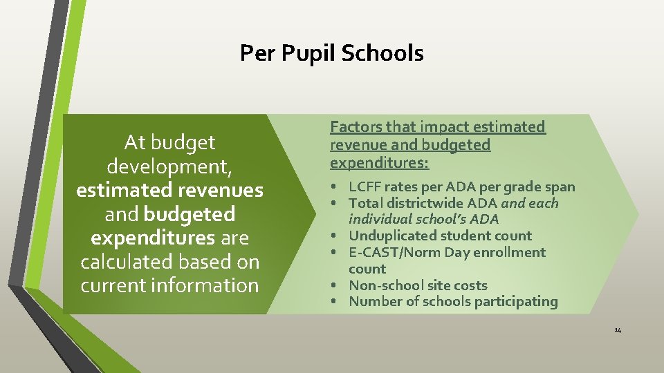 Per Pupil Schools At budget development, estimated revenues and budgeted expenditures are calculated based