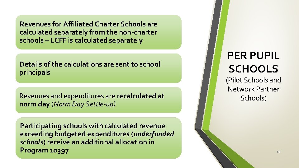 Revenues for Affiliated Charter Schools are calculated separately from the non-charter schools – LCFF