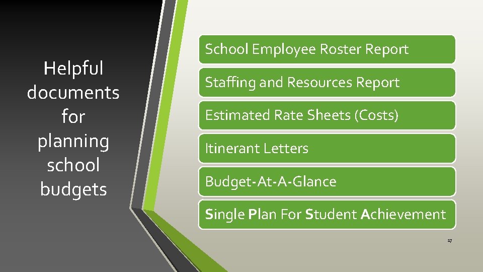 Helpful documents for planning school budgets School Employee Roster Report Staffing and Resources Report