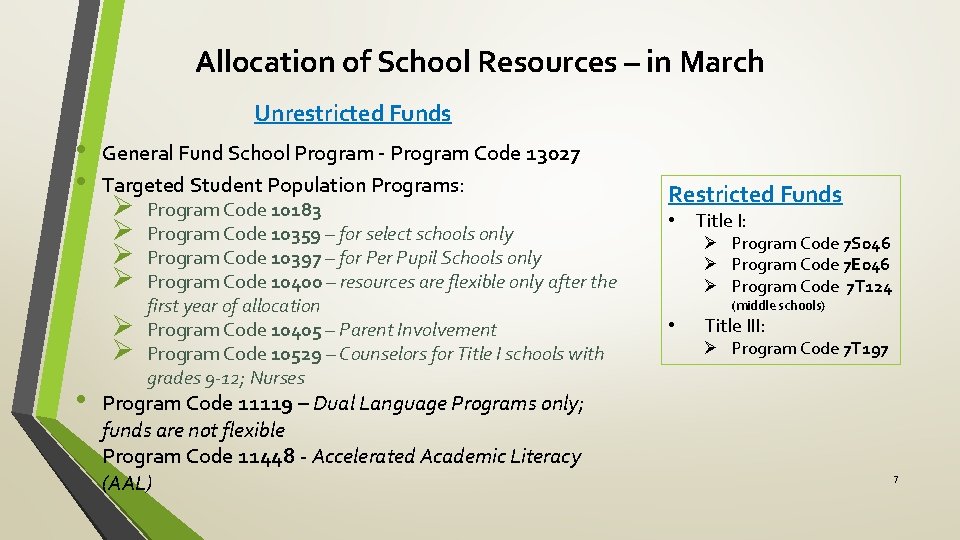 Allocation of School Resources – in March Unrestricted Funds • • General Fund School